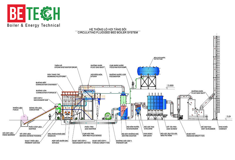 Sơ đồ cấu tạo lò hơi tầng sôi